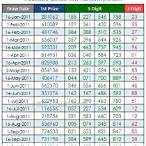thai lottery results 16 feb 2016